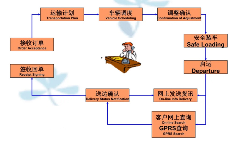 湖州危险品运输哪家好,湖州到连云港危险品物流公司专线